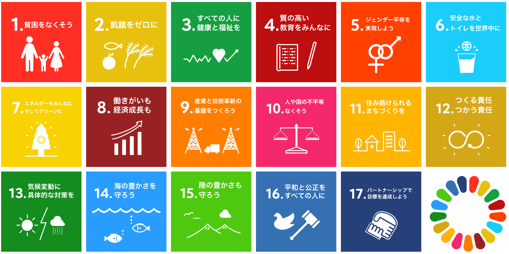 持続可能な開発目標